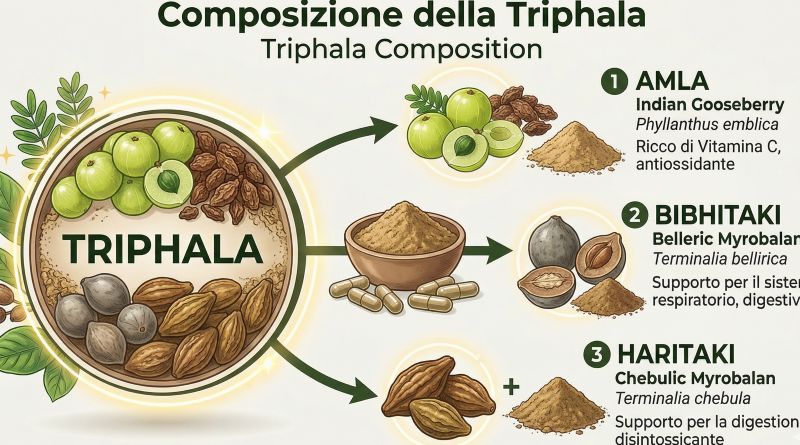 triphala
