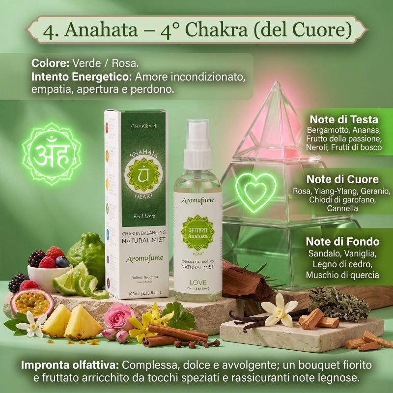 Profumo spray 4° Chakra Anahata - Chakra del cuore