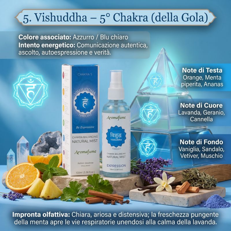 Profumo spray 100% naturale 5° Chakra Vidhudda - Chakra della gola <br>Aromafume