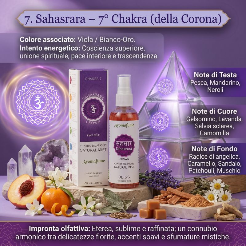 Profumo spray 100% naturale 7° Chakra Sahasrara - Chakra della corona< br>Aromafume